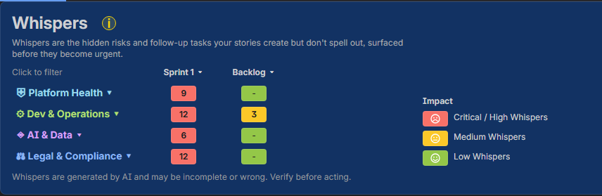 The Backlog Whisper matrix view, showing findings grouped by severity and category across the backlog.